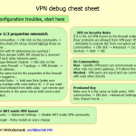 Checkpoint VPN debug cheat sheet , page 1
