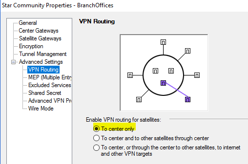 Check Point VPN star community settings