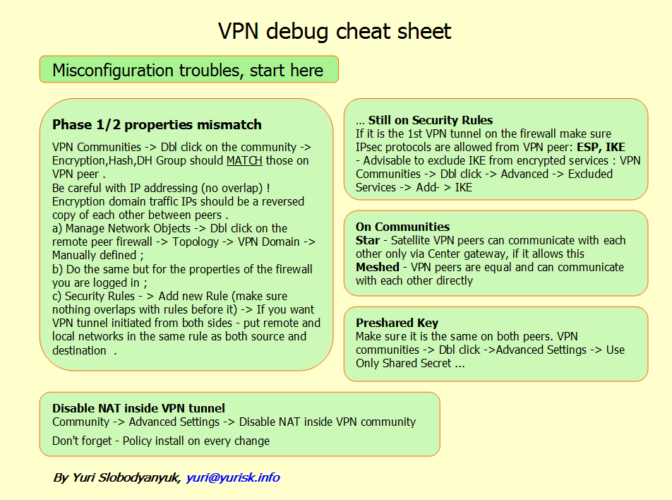 checkpoint vpn debug commands