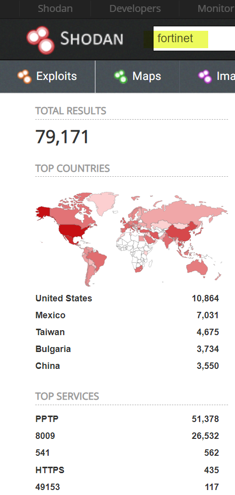 Fortigates found on Shodan