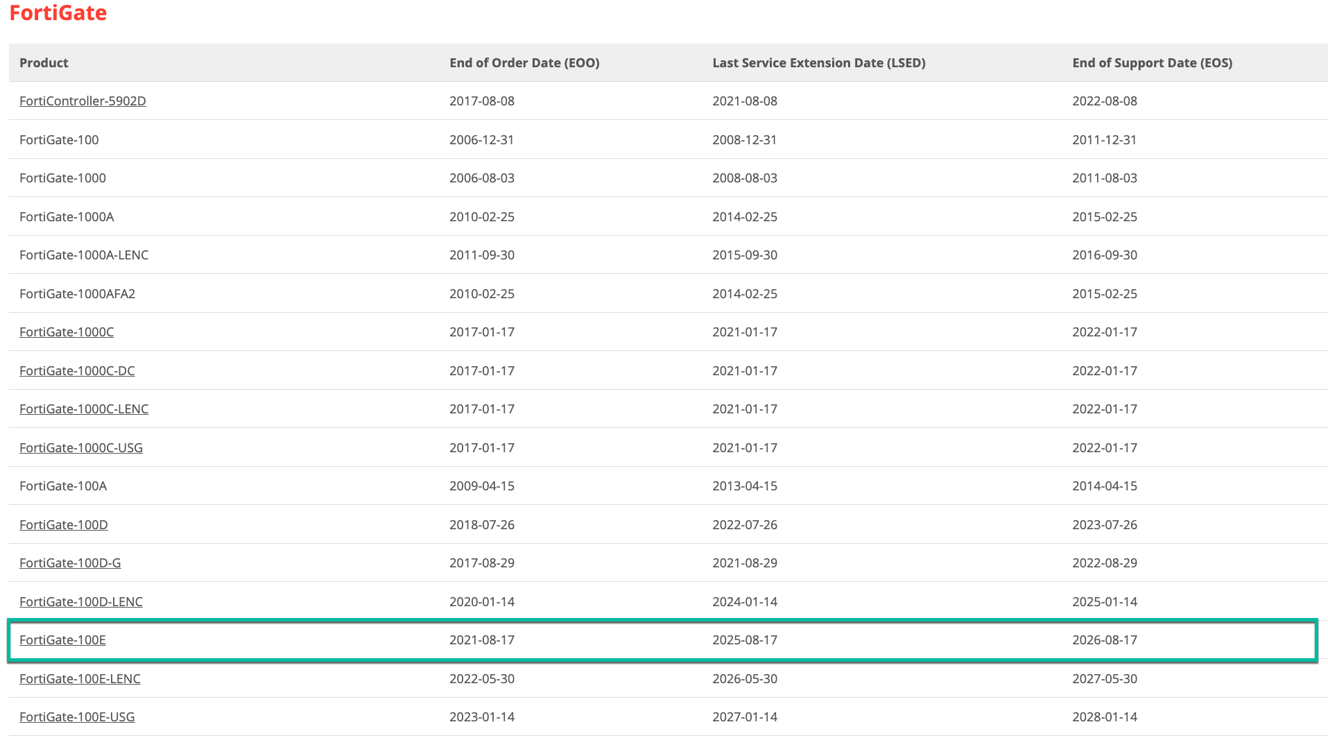 Screenshot of the life cycle page